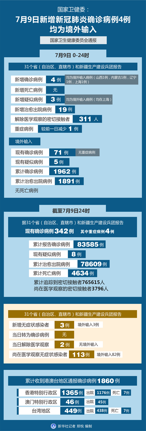 浙江新增46例本土无症状,浙江新增1例本土无症状2021-第1张图片