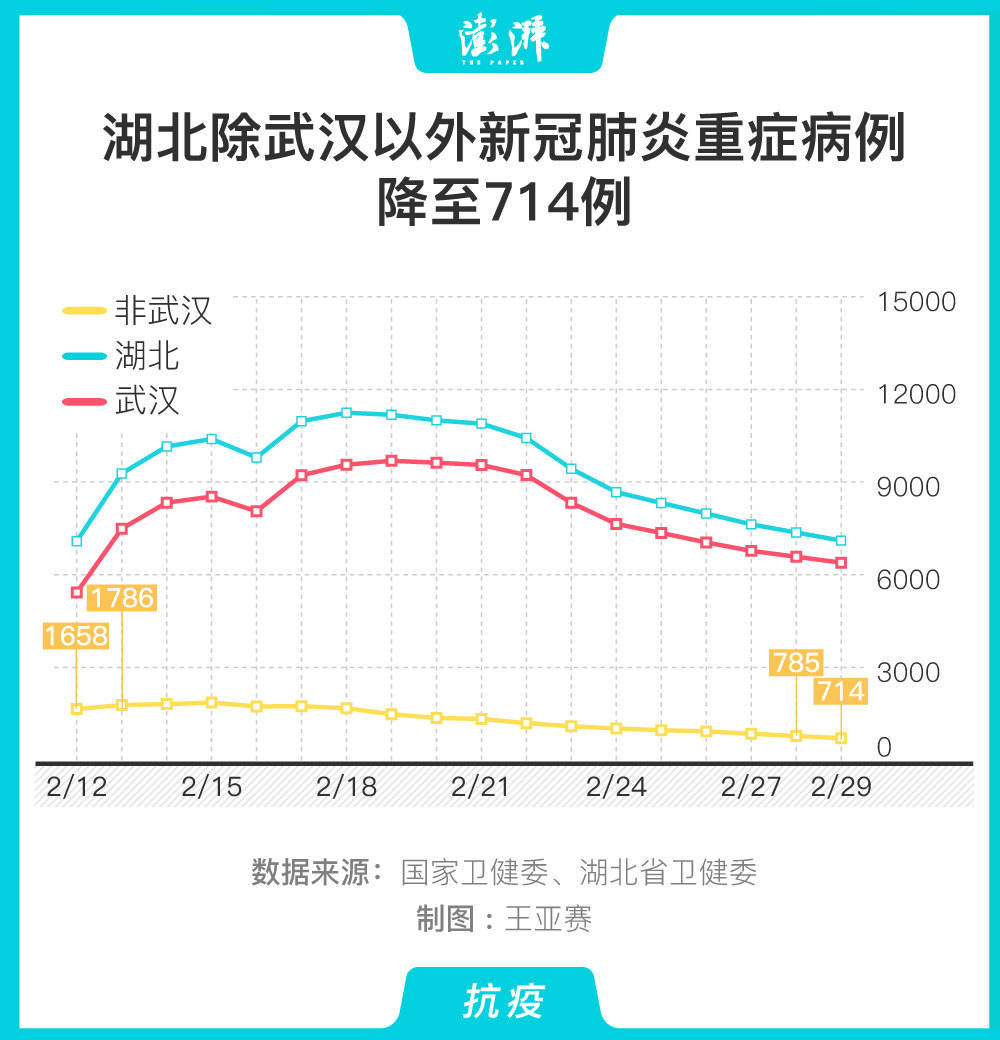 “美新冠超714万例	” 美新冠超2939万？-第1张图片