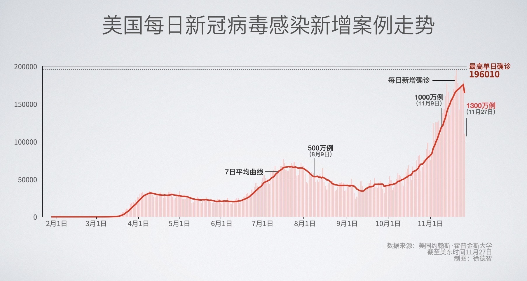 全国疫情的最新数据〃全国疫情最新数据消息-第1张图片
