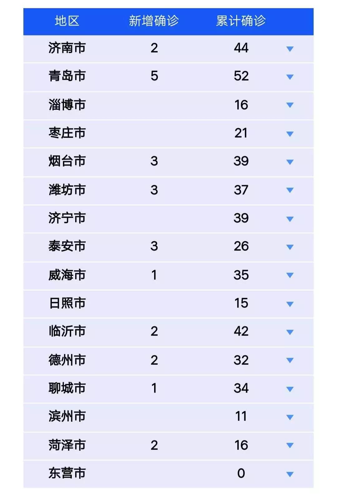 「山东最新疫情通报」〃山东最新疫情通报今天-第2张图片