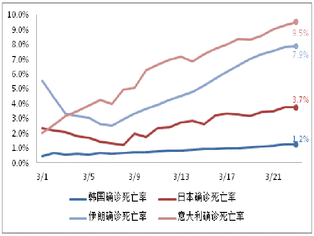 “美国疫情真实情况” 美国疫情最新消息真的假的？-第3张图片