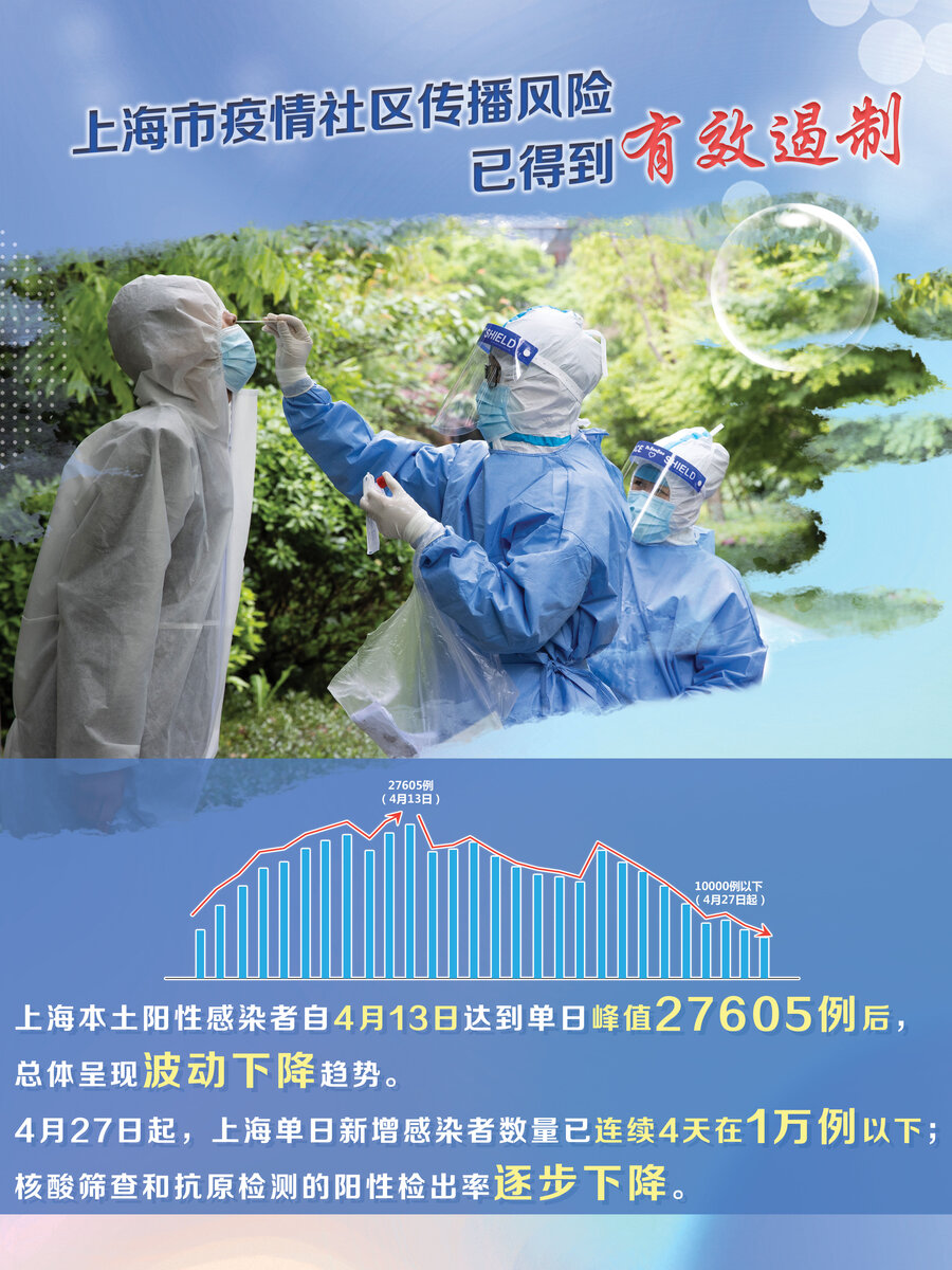 上海疫情突然消失的原因,上海此次疫情爆发原因-第1张图片