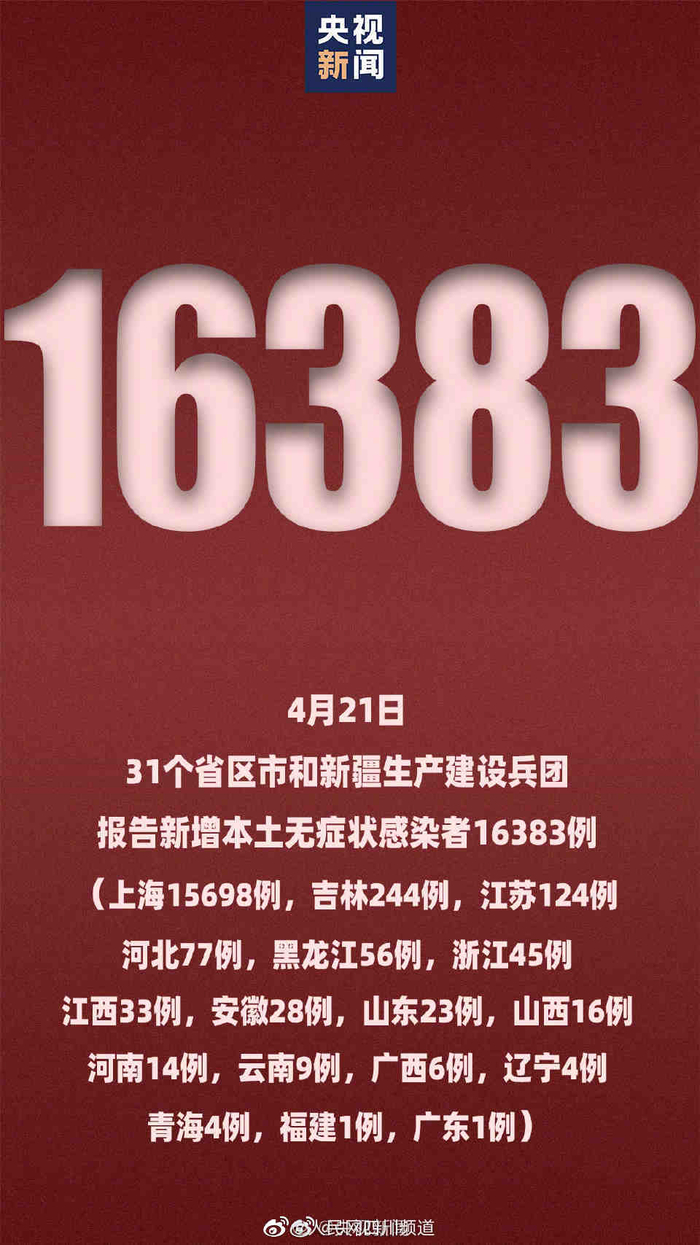“31省区市新增本土确诊43例	” 31省区市新增本土确诊42例？-第1张图片