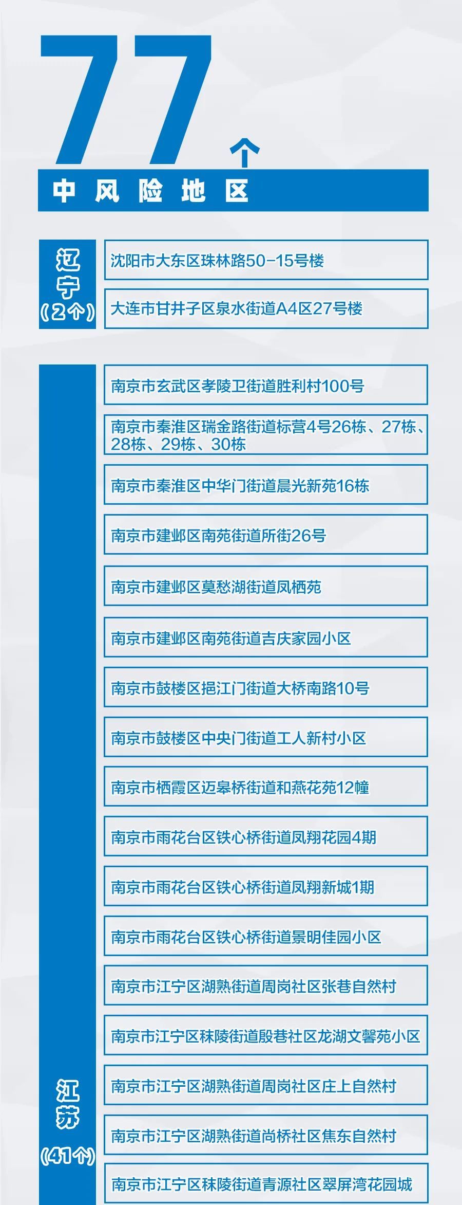「疫情最新数据消息中高风险地区名单」〃疫情最新情况中高风险地区分布图-第2张图片
