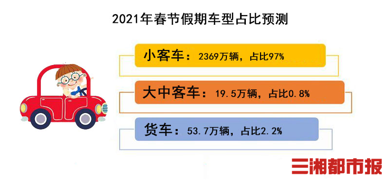 初六高速免费吗,初六高速免费初七下高速怎么收费-第2张图片