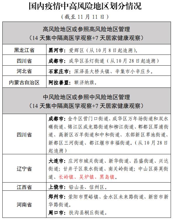 31省区市新增1例确诊病例-31省区市新增确诊10例 含本土1例-第1张图片