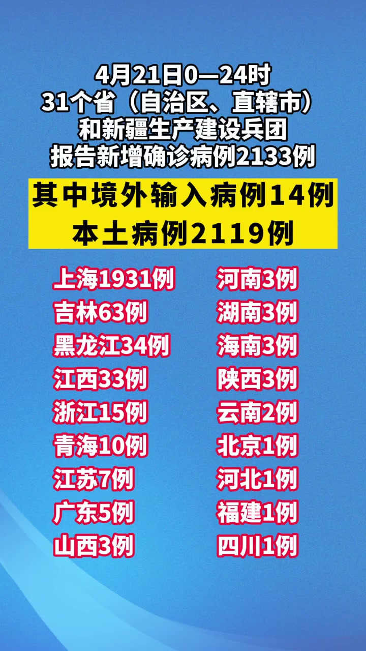 31省区市新增1例确诊病例-31省区市新增确诊10例 含本土1例-第2张图片