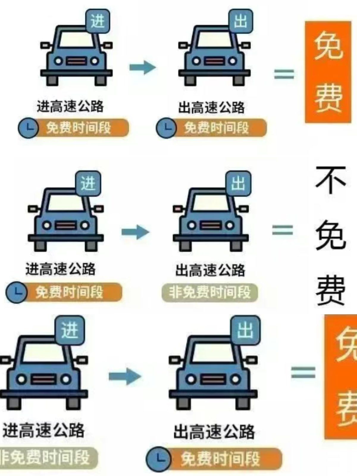 「端午节高速公路免费吗」〃端午节高速公路免费吗?2026-第1张图片