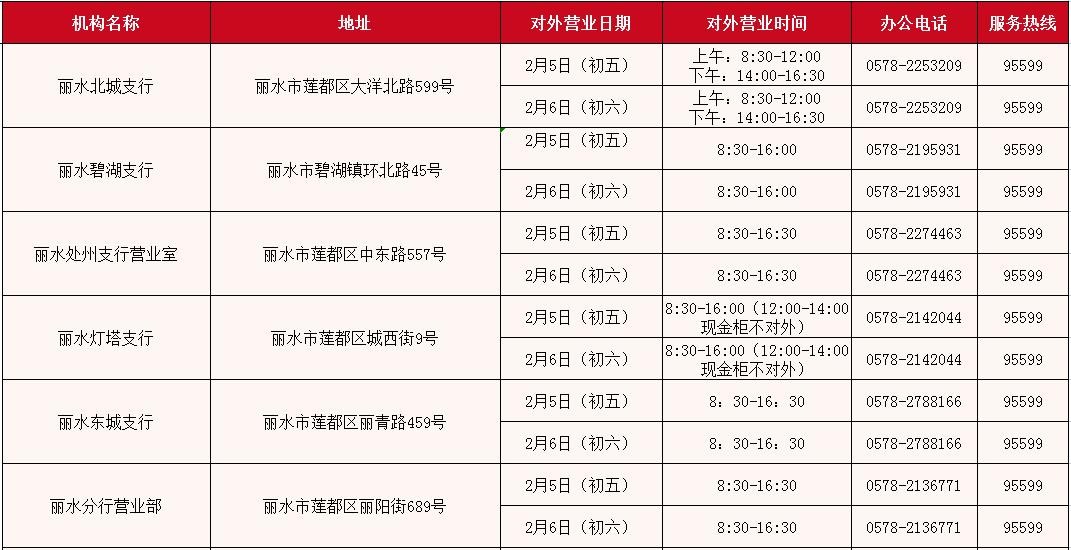 2022春节高速收费免费时间-2022春节高速收费免费时间是几点-第2张图片