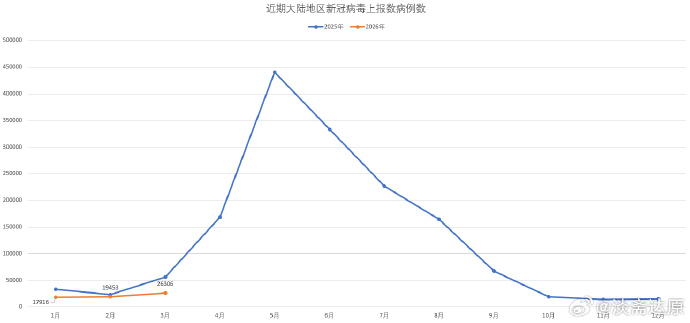 最新消息疫情-最新消息疫情情况-第3张图片