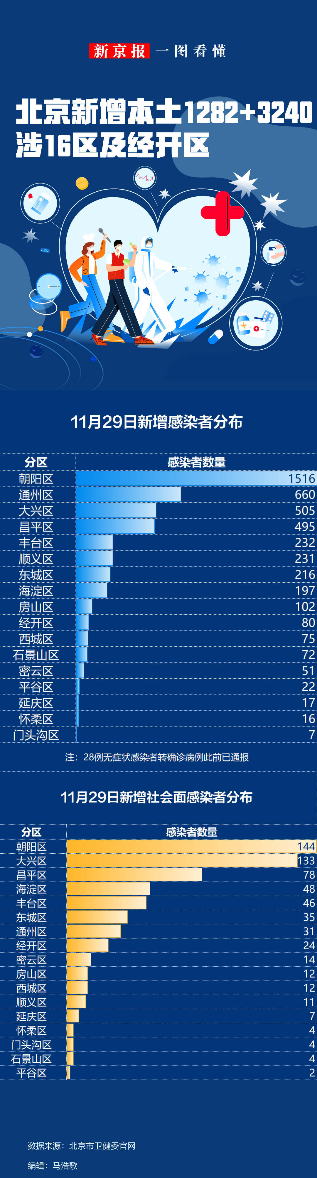 「31省新增本土确诊26例涉及7省市」〃31省区市新增本土确诊21例-第1张图片