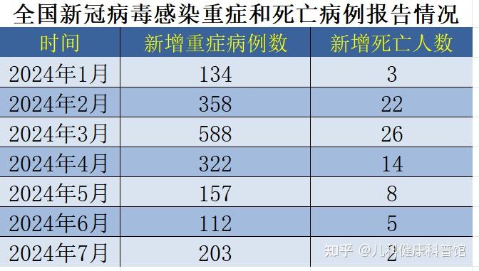 “新冠JN.1变异株或成流行株	” 新型冠状病毒 变异株？-第1张图片