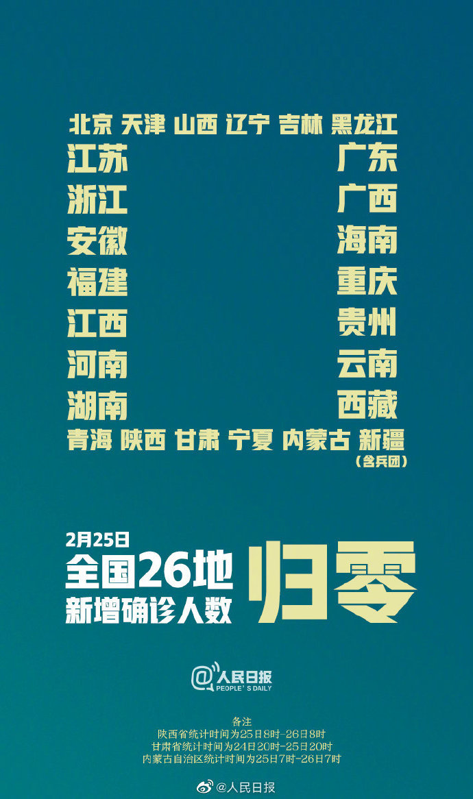 “31省市新增确诊26例” 31省新增确诊25例？-第2张图片
