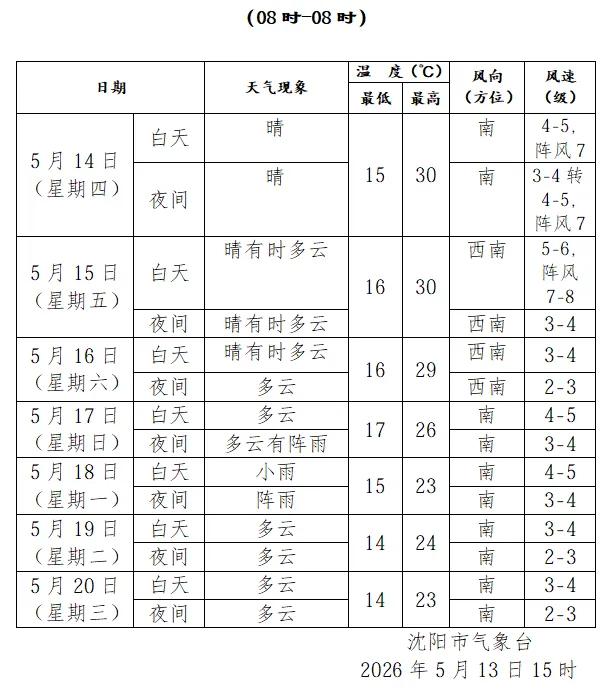 辽宁沈阳又发现一例吗今天.辽宁沈阳又出现疫情了吗-第1张图片