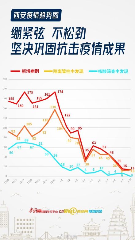 “西安最新疫情” 西安最新疫情政策文件？-第1张图片