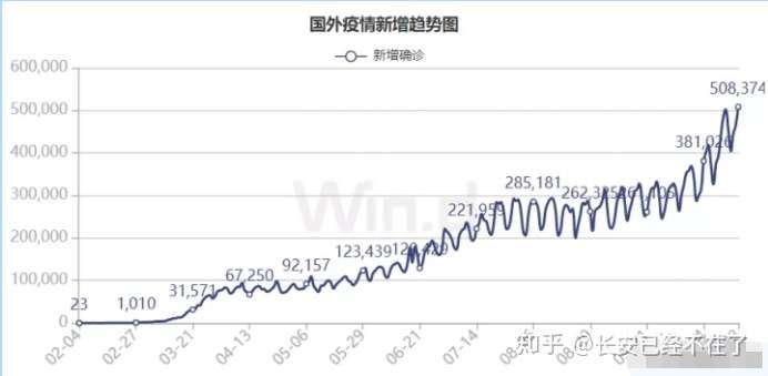 中国唯一没有疫情的省,全国唯一没有疫情的地区-第1张图片