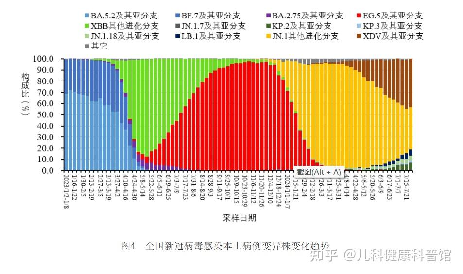 “深圳新增本土无症状3例	” 深圳新增1例无症状感染者,新增1例确诊？-第1张图片