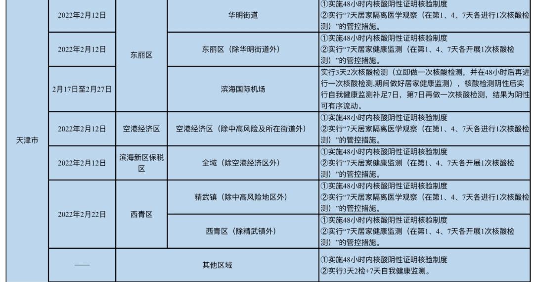 “哈尔滨疫情最近消息” 哈尔滨疫情最新数据消息新增？-第1张图片