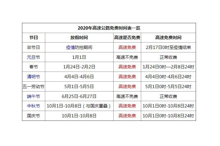 “2024端午节免过路费吗	” 2022端午节高速免费吗？-第1张图片