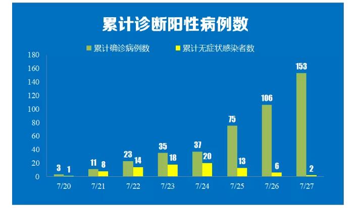 【广东新增本土确诊11例/广东新增本土确诊11例详情】-第2张图片