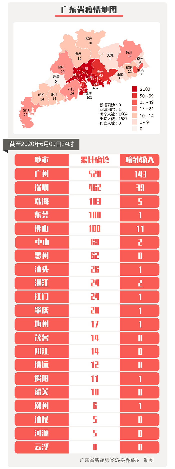 广东省新增本土确诊病例42例.广东省新增本土确诊一例-第1张图片