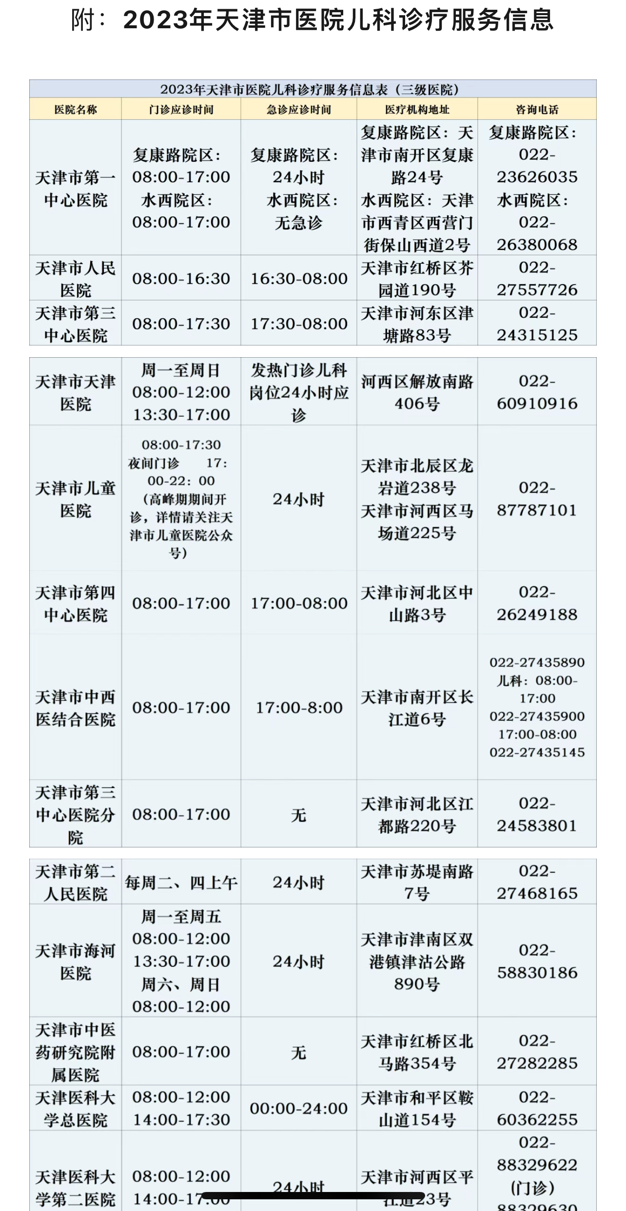 「北京新增11例确诊病例」〃北京新增确诊1例疑似12例-第3张图片