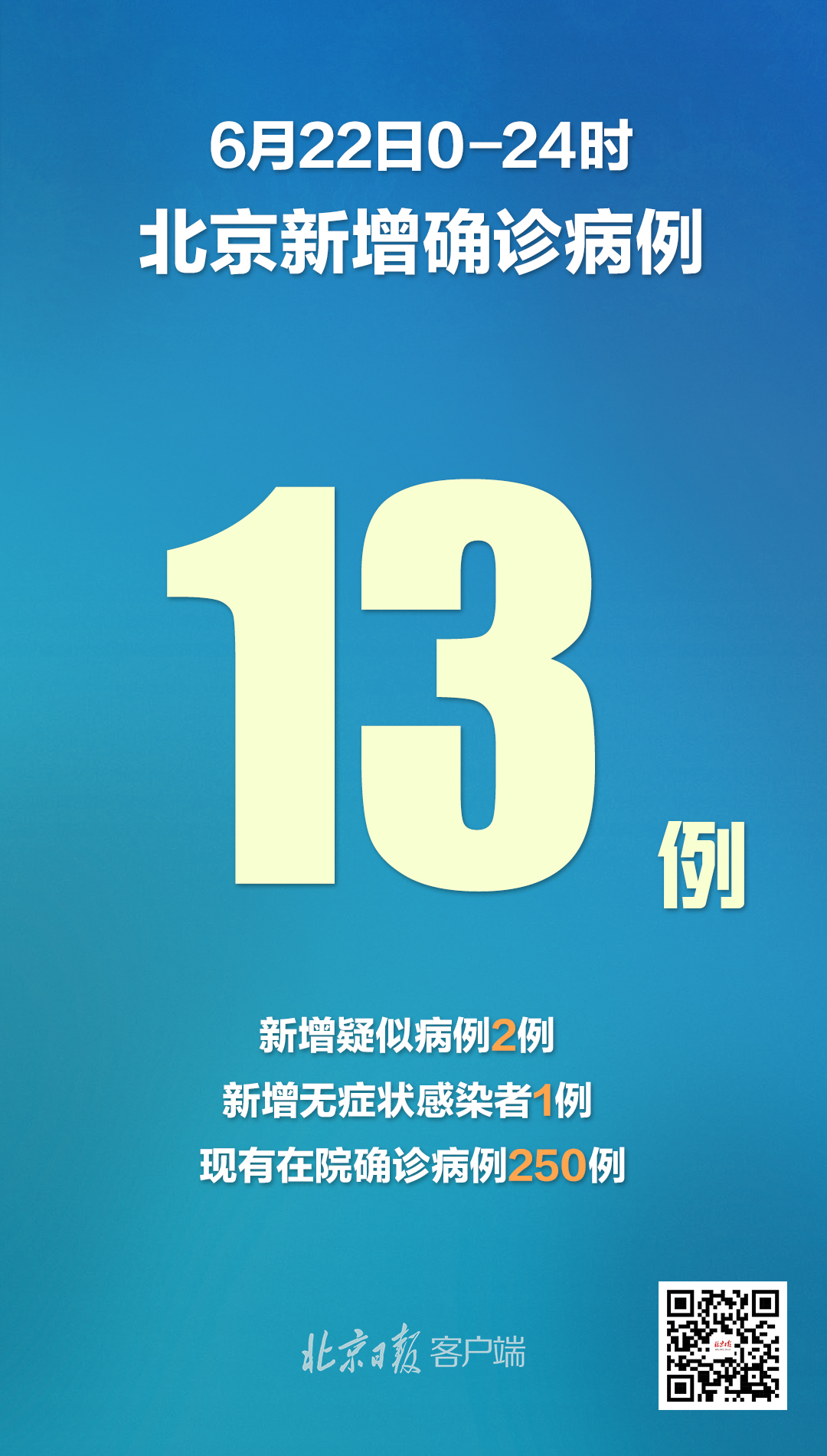 「北京新增11例确诊病例」〃北京新增确诊1例疑似12例-第2张图片