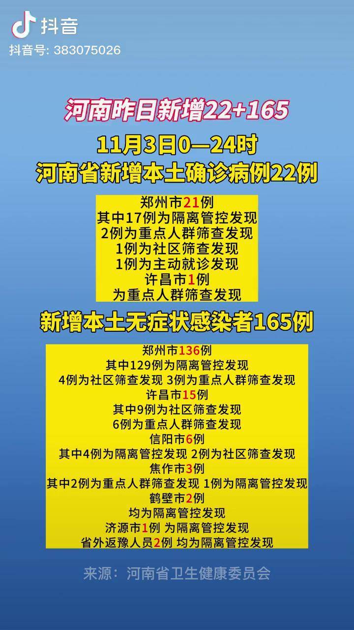 陕西省昨日疫情通报︰(陕西省昨日疫情通报数据)-第2张图片
