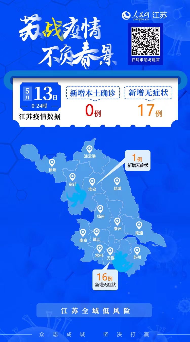 【31个省份新增17例/31个省份新增确诊病例17例 新闻】-第1张图片