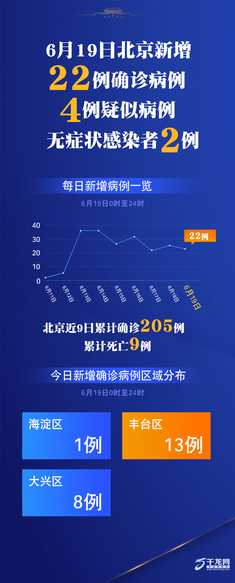 北京疫情最新确诊︰(北京疫情最新确诊情况)-第3张图片