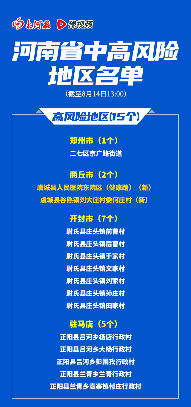 “上海2地调整为高风险区” 上海变高风险地区？-第1张图片