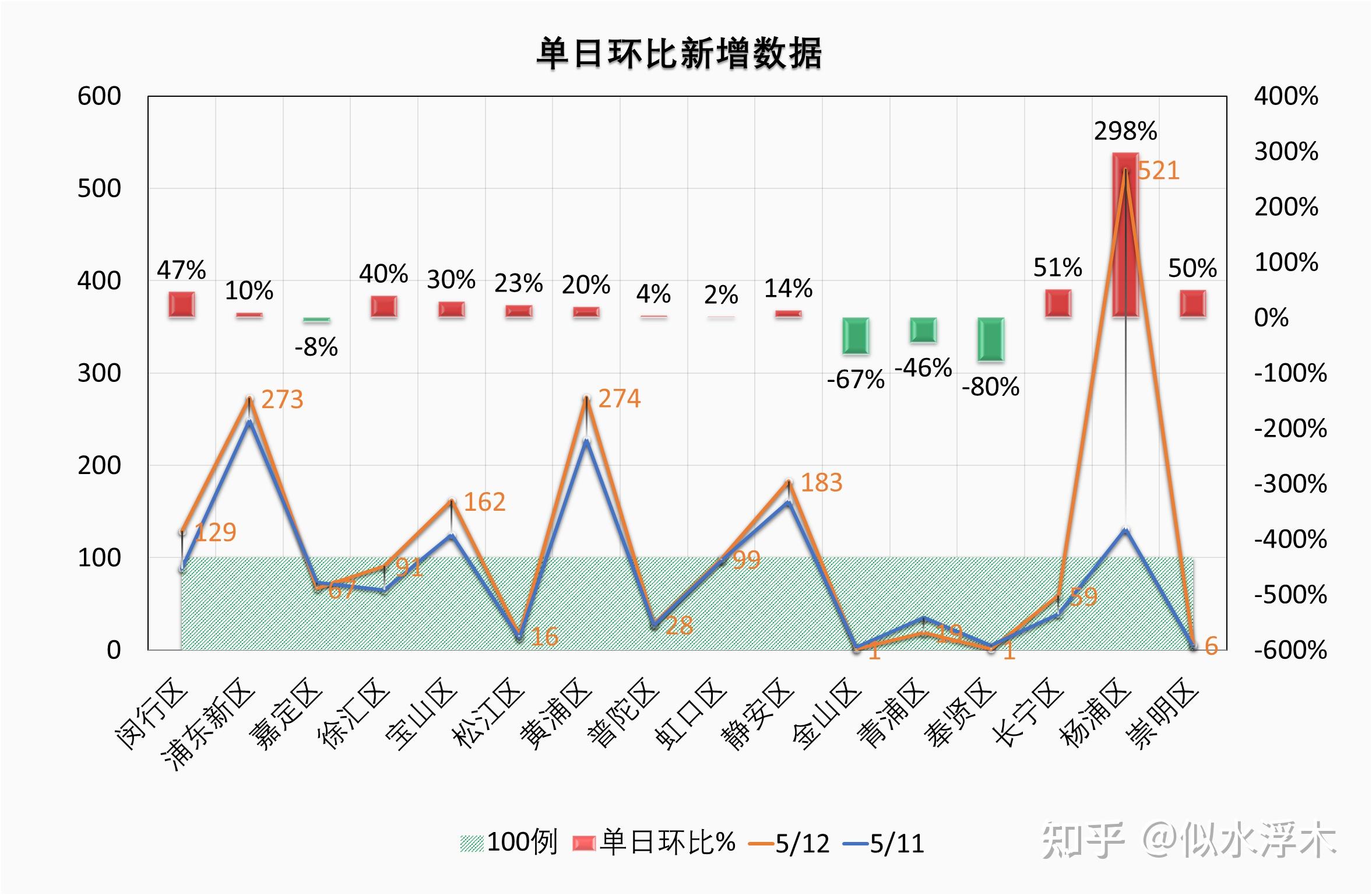 【31省份增本土确诊131例陕西123例/陕西增1例本土病例活动轨迹】-第1张图片