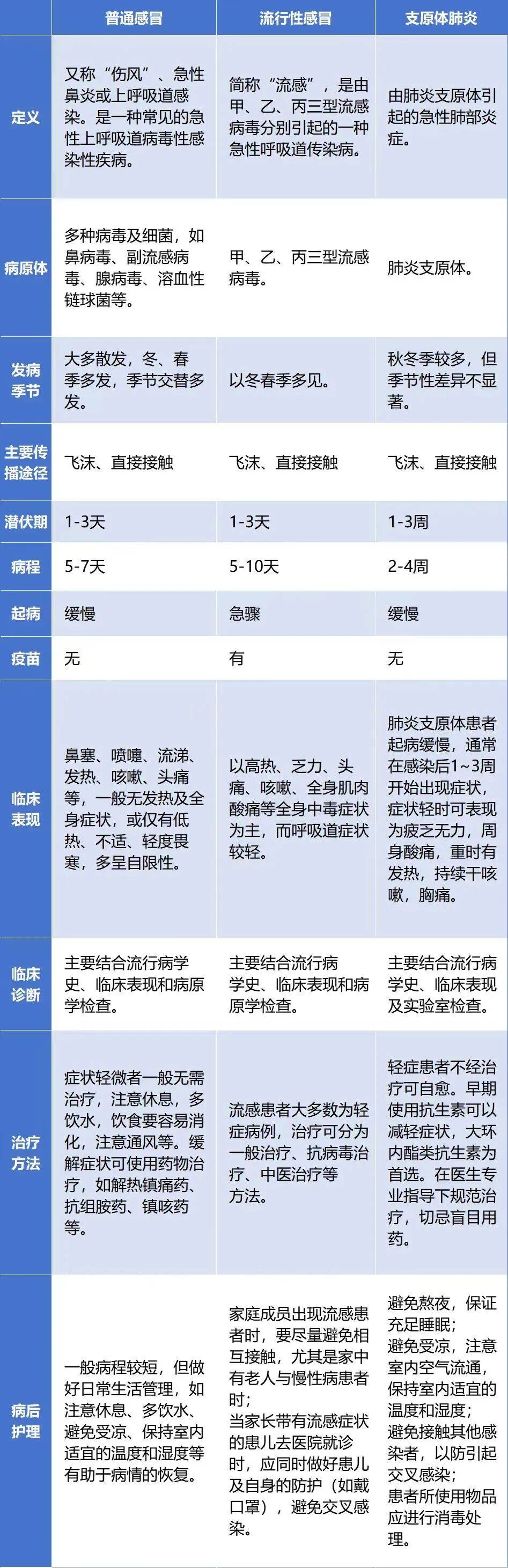 新冠肺炎官方最新数据,新冠型肺炎最新数据-第1张图片
