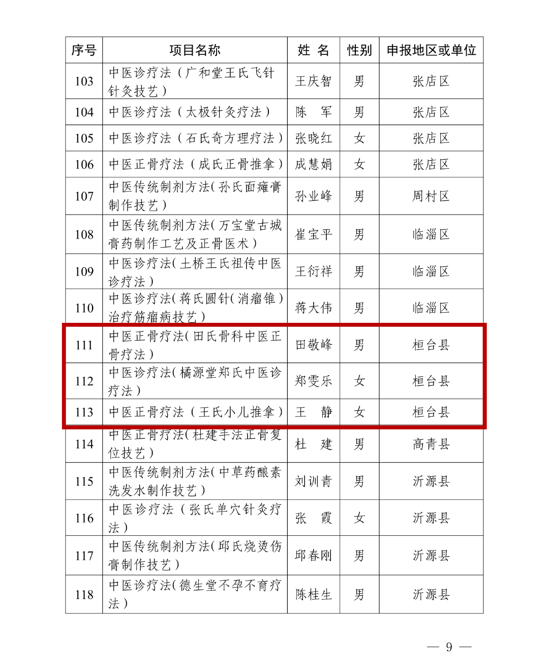 「31省新增本土确诊108例」〃31省区市新增本土确诊108例?-第3张图片