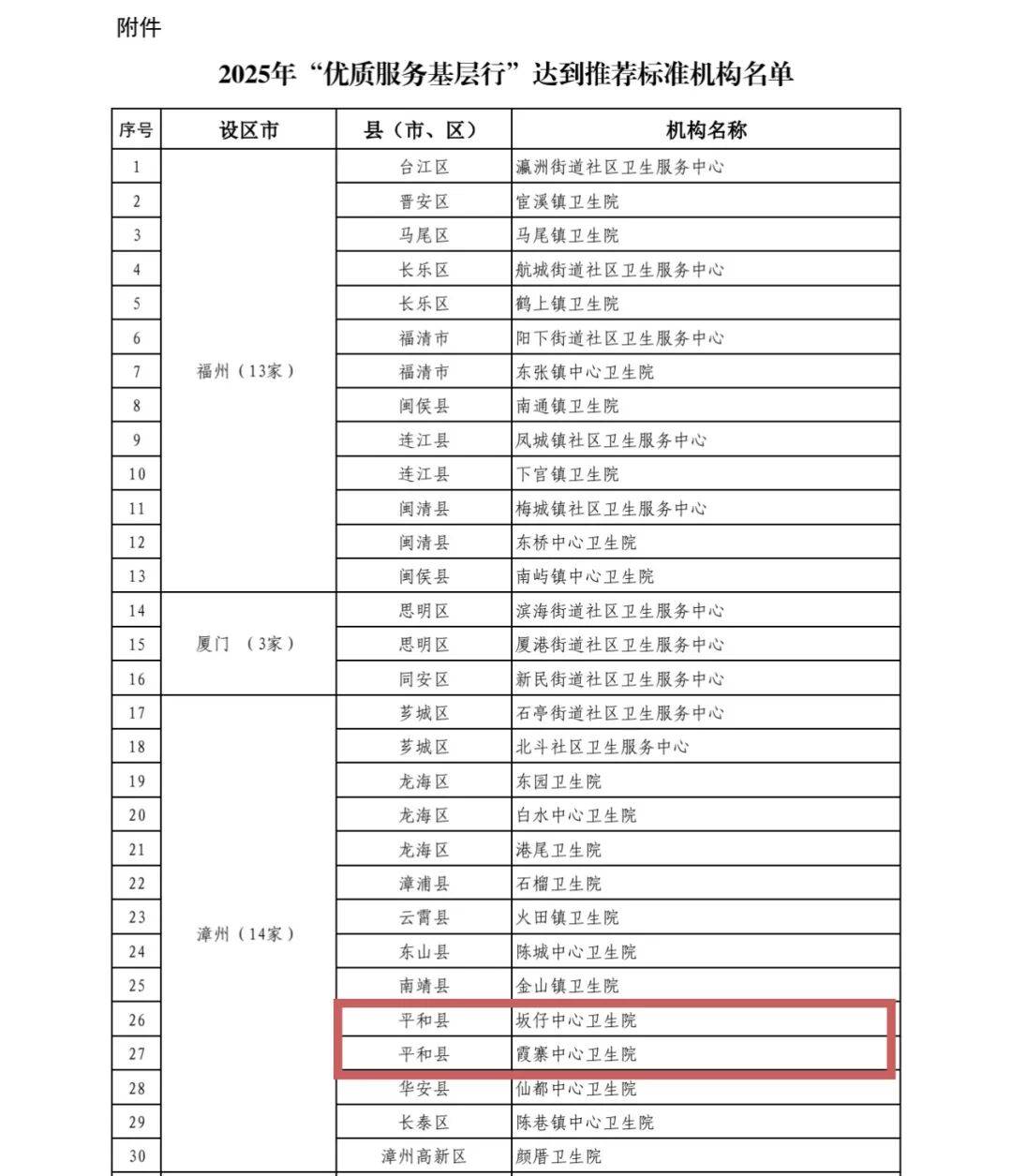 31省区市新增12例确诊,31省区市新增确诊病例62例-第1张图片
