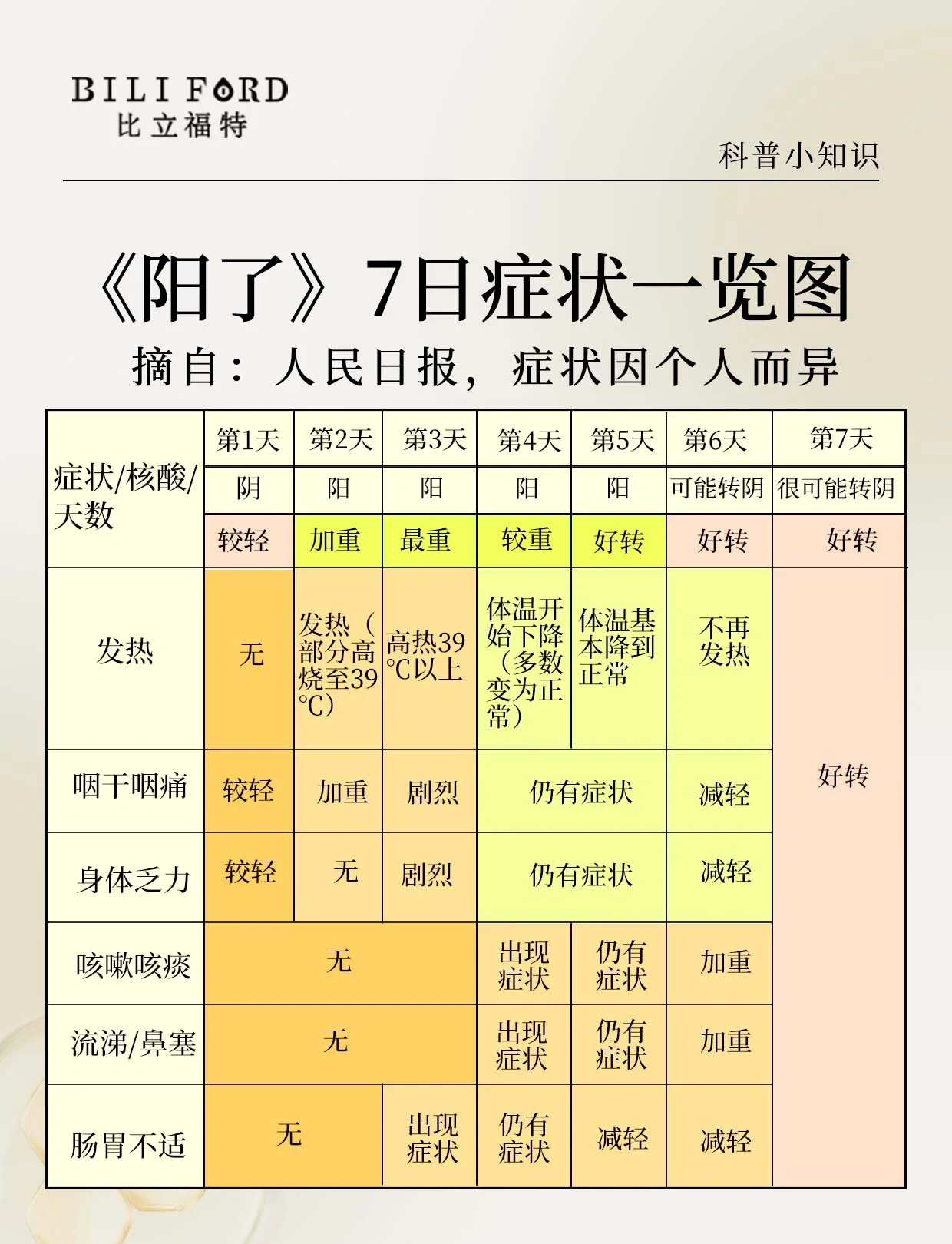 【31省区市新增无症状感染13例/31个省区市新增无症状感染者54例】-第3张图片