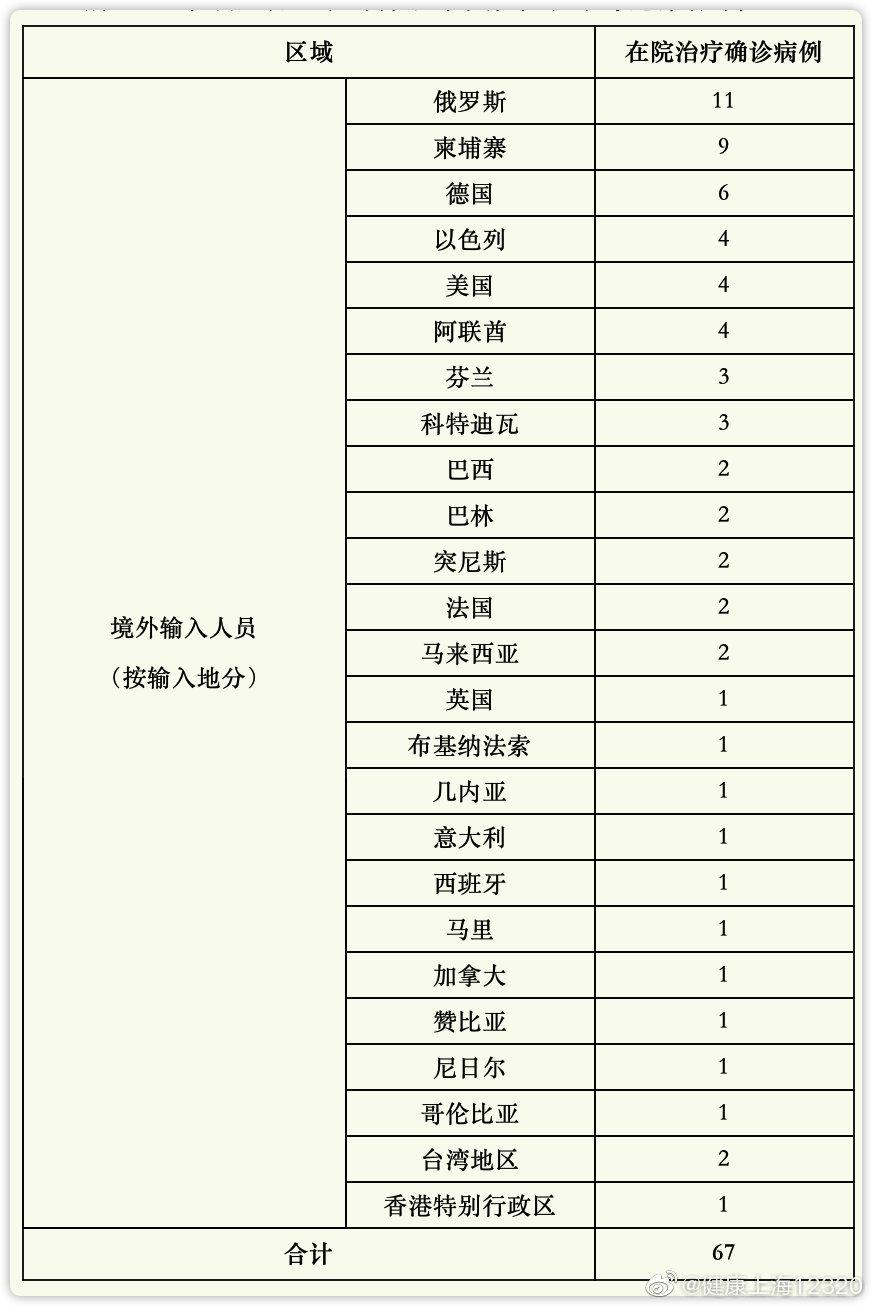 上海连续5天新增感染数过百.上海新增5例肺炎-第2张图片