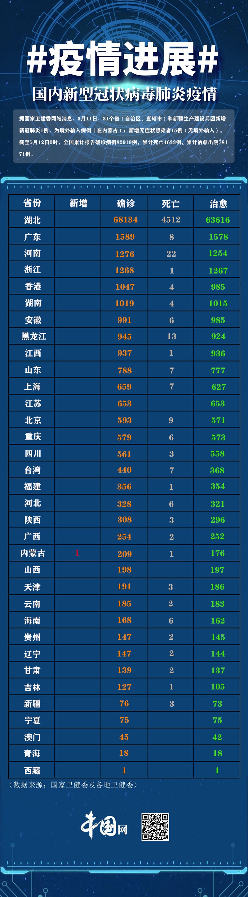 “内蒙古昨日新增本土确诊55例	” 内蒙古新增1例本土？-第1张图片