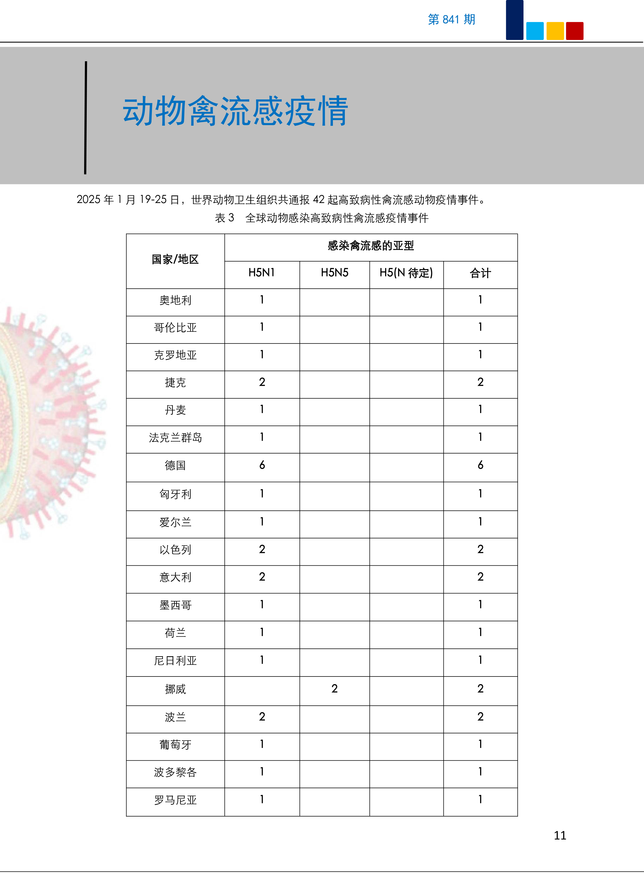 疫情最新消息多少例了,疫情最新数据新增多少-第1张图片