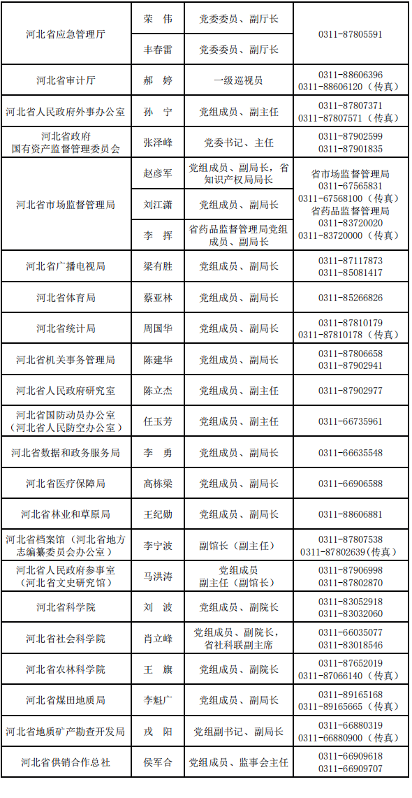 河北新增14例本土确诊和30例无症状.河北新增14例本土确-第2张图片