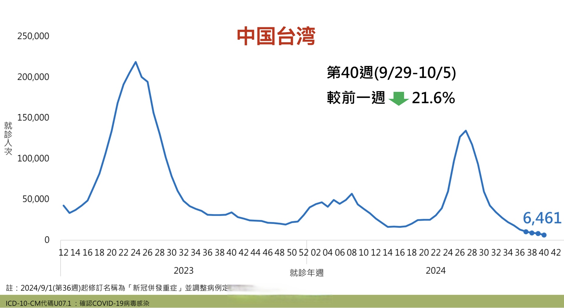 上海现在的疫情情况-上海现在疫情是什么地区-第2张图片