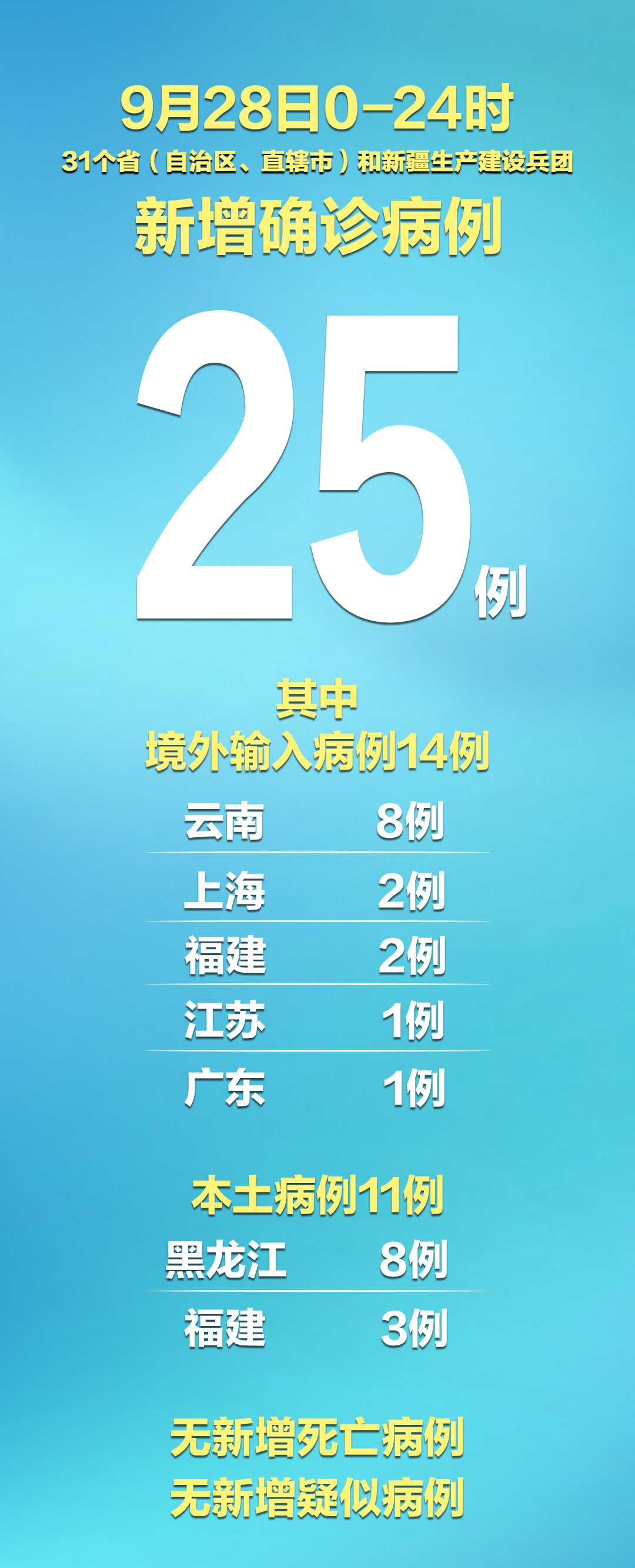河南平顶山新增11例阳性〃河南平顶山病毒最新消息-第2张图片